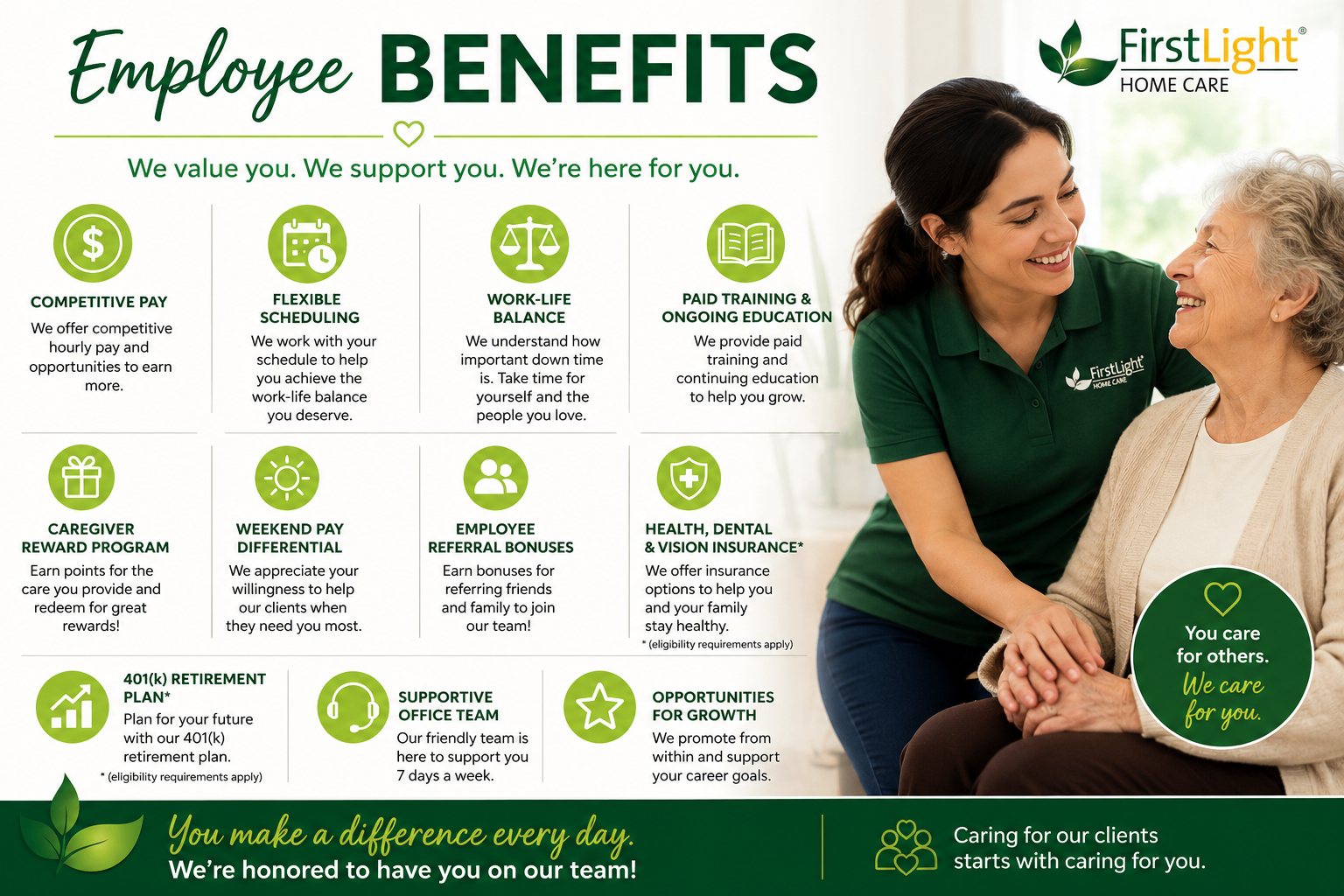 Our Benefits 