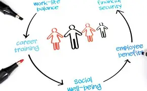 Competitive Wages and Benefits