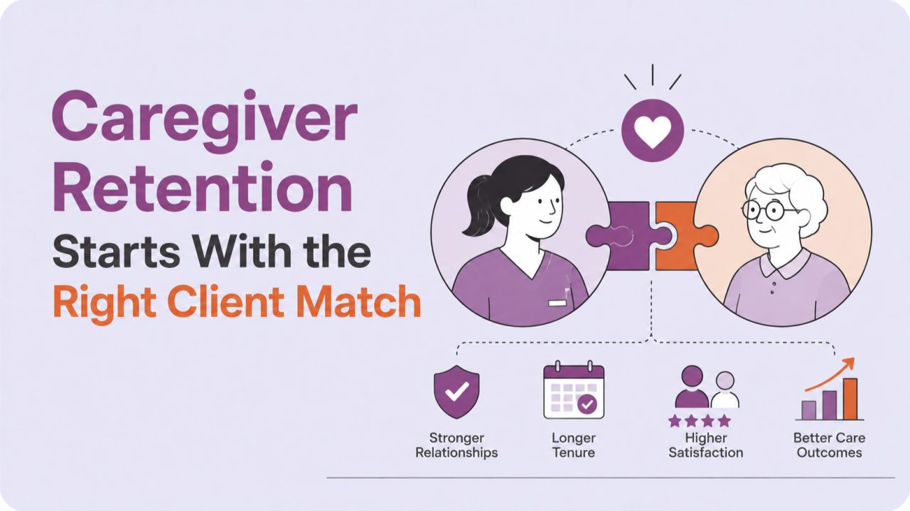 CareGiver to Client Match